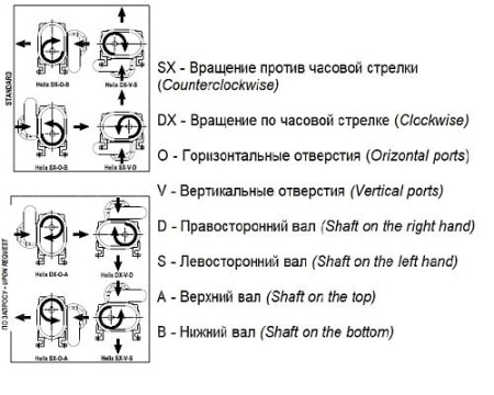 Насос вакуумный JUROP HELIX 2000 ATEX HDR, левое вращение